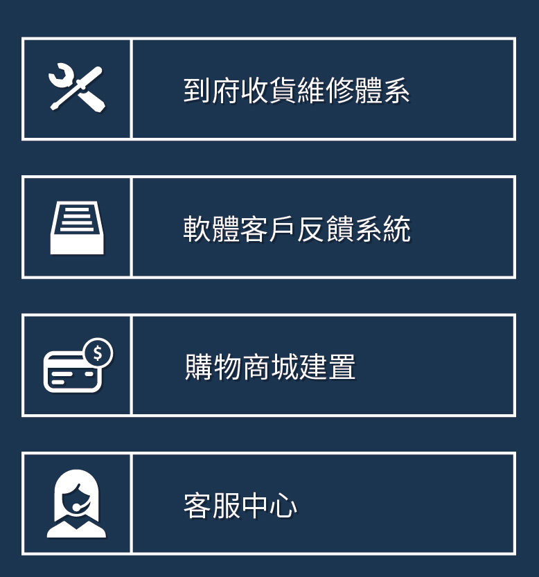 康法優勢